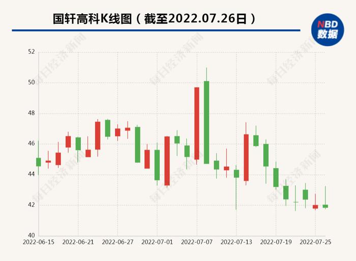 4项违规，这家700亿市值公司被监管谈话！3个月股价已翻倍，怎么回事？