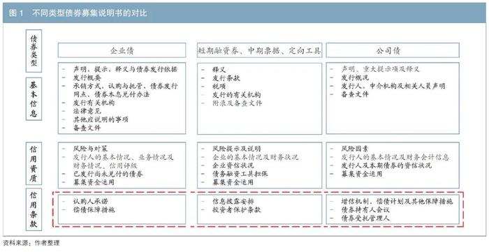 债券募集说明书的债项条款解析