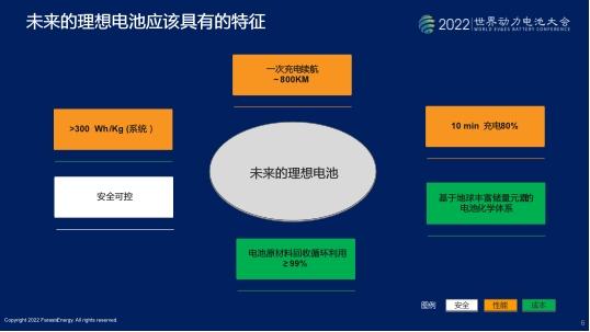 孚能科技王瑀：未来一块理想的电池是什么样的？