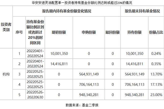 公募基金二季度盈利近7000亿元，哪些产品受青睐？