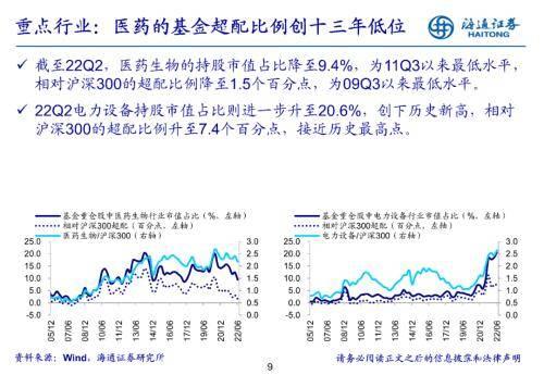 【红包】医药这个指标创下近13年新低，配置时点到了吗？