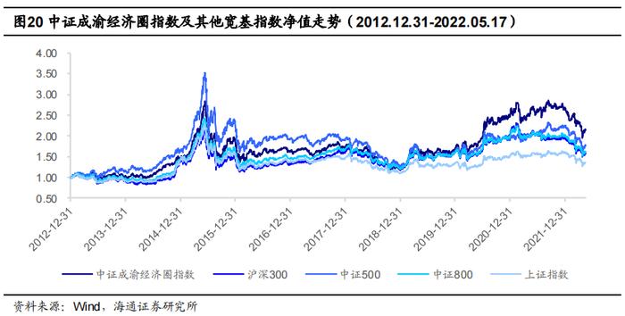 魅力成渝，尽在“指”尖——博时成渝经济圈ETF（159623.OF）投资价值分析