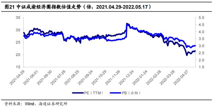 魅力成渝，尽在“指”尖——博时成渝经济圈ETF（159623.OF）投资价值分析