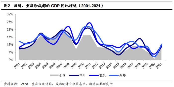 魅力成渝，尽在“指”尖——博时成渝经济圈ETF（159623.OF）投资价值分析