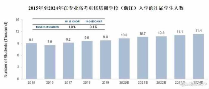 顶着“双减”上市，金太阳教育为何能一个月股价涨近7倍？