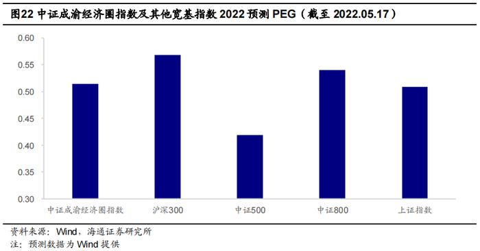 魅力成渝，尽在“指”尖——博时成渝经济圈ETF（159623.OF）投资价值分析