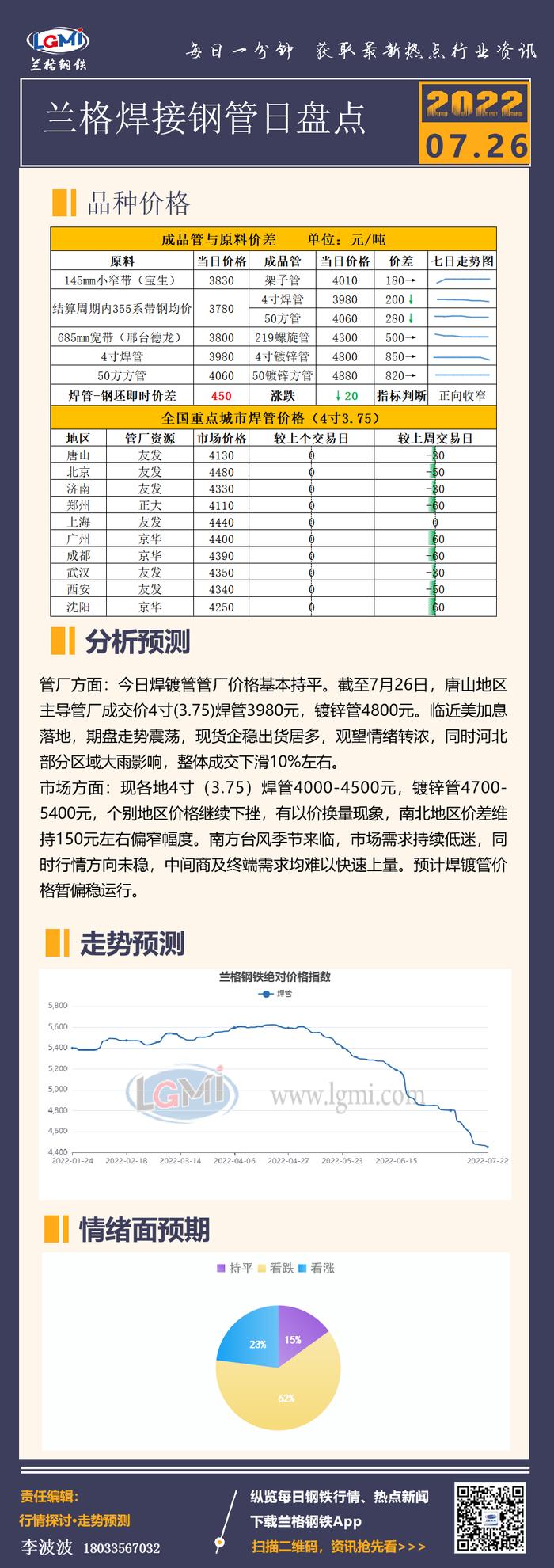 兰格焊管日盘点：低价换量 焊镀管厂商静待方向明朗