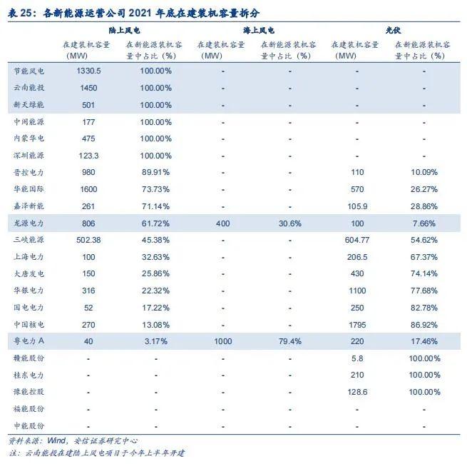 【安信环保公用邵琳琳/周喆团队】绿电行业深度：收益率！收益率！绿电投资不可忽视的要素