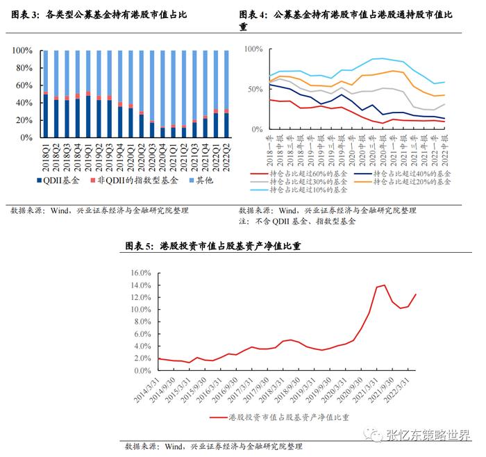 二季度公募基金持仓出炉，重仓港股基金是如何做行业配置？