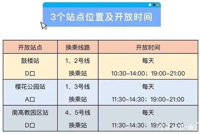 宁波这3个地铁站可以做核酸，开放时间看这里→