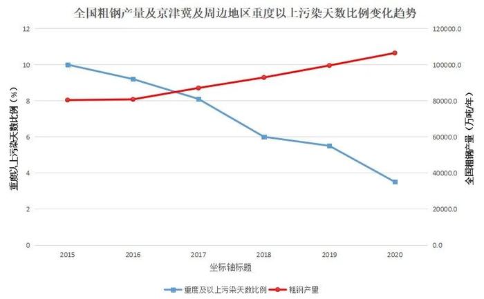 范铁军：充分发挥环保绩效分级的引领作用  推动钢铁行业高质量发展