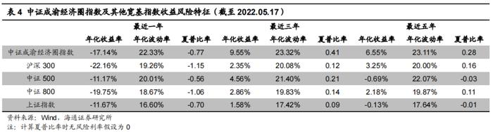 魅力成渝，尽在“指”尖——博时成渝经济圈ETF（159623.OF）投资价值分析