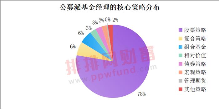 “奔私”后基金经理业绩如何？上半年结合中长期排名给你答案