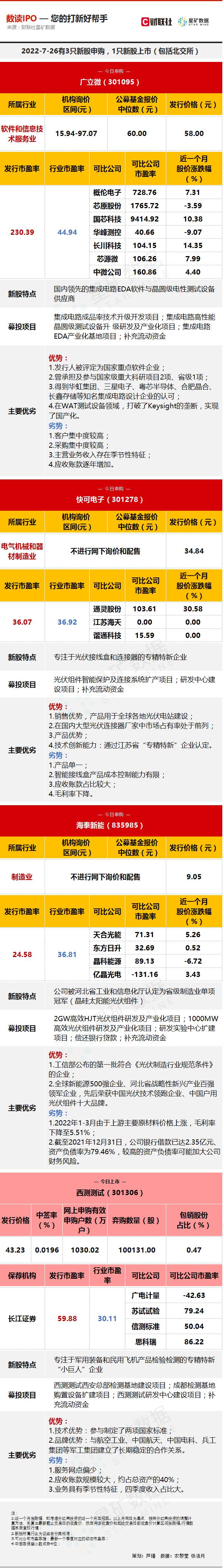 【数读IPO】上半年净利预增超100% 国内领先的集成电路EDA软件供应商今日申购