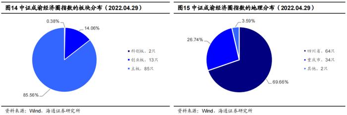 魅力成渝，尽在“指”尖——博时成渝经济圈ETF（159623.OF）投资价值分析