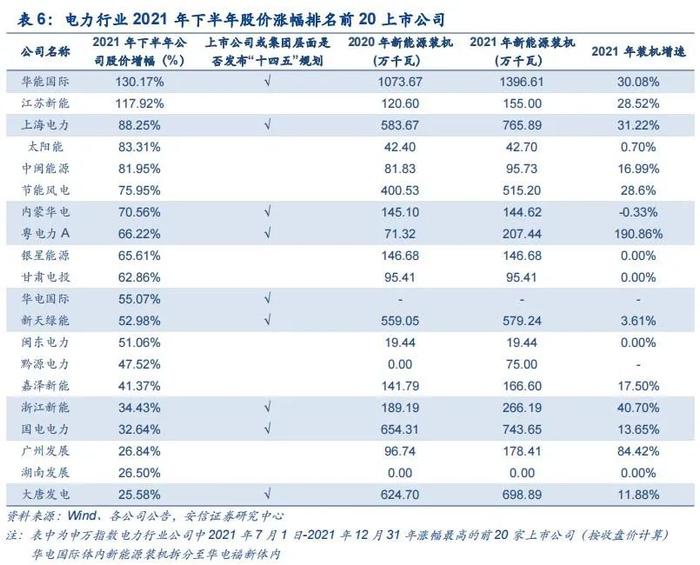 【安信环保公用邵琳琳/周喆团队】绿电行业深度：收益率！收益率！绿电投资不可忽视的要素