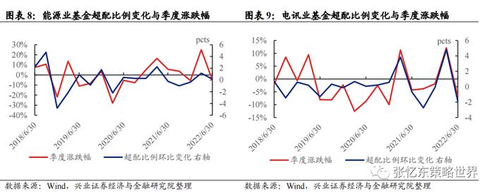 二季度公募基金持仓出炉，重仓港股基金是如何做行业配置？