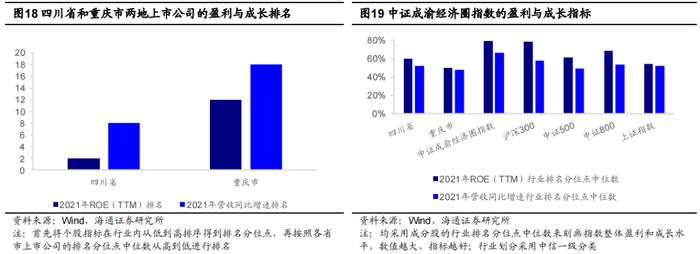 魅力成渝，尽在“指”尖——博时成渝经济圈ETF（159623.OF）投资价值分析