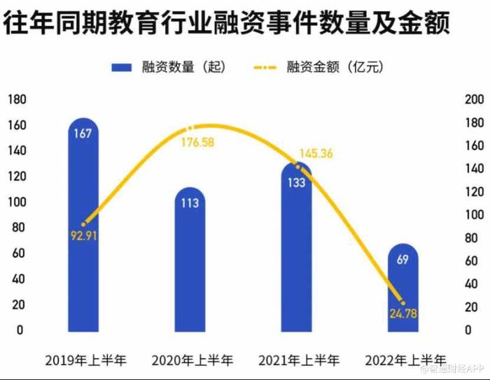 顶着“双减”上市，金太阳教育为何能一个月股价涨近7倍？