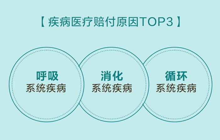 中国人寿寿险理赔半年报发布，日均理赔约1.4亿元