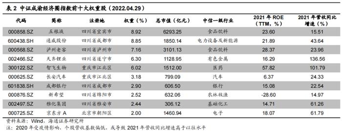 魅力成渝，尽在“指”尖——博时成渝经济圈ETF（159623.OF）投资价值分析