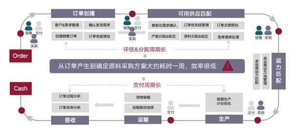 数据驱动采销智能决策，亚新钢铁打开数智化增长之门