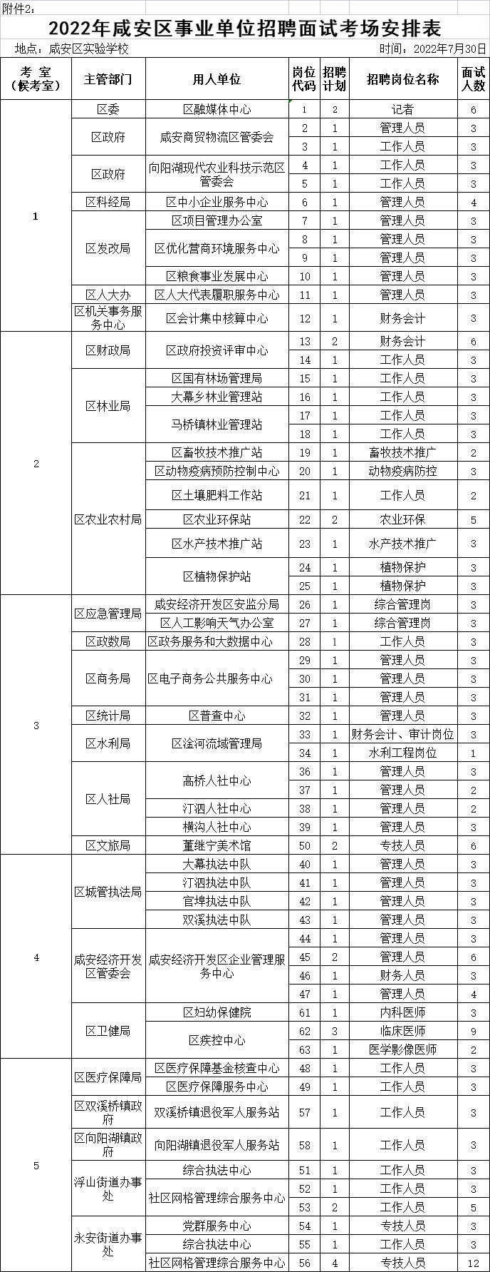 速看！2022年咸安区事业单位面试公告来了