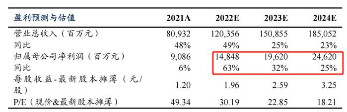 外资单日净买入额两市第一！4500亿光伏龙头硅片价格九连涨，上游硅料价格高企压缩利润空间