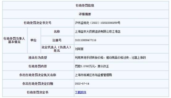 上海益丰药房某门店被罚 卖葵花籽油1桶150元哄抬价格