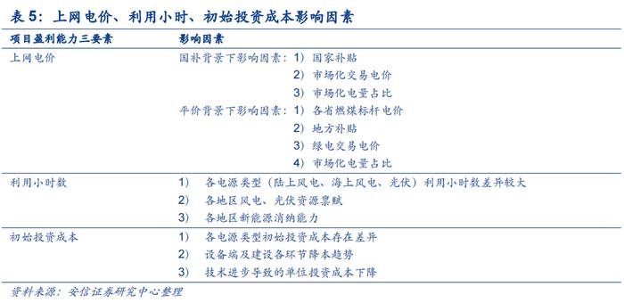 【安信环保公用邵琳琳/周喆团队】绿电行业深度：收益率！收益率！绿电投资不可忽视的要素