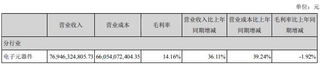 歌尔股份制定千亿营收目标，业绩与股价疲软之下能否靠元宇宙一击制胜？