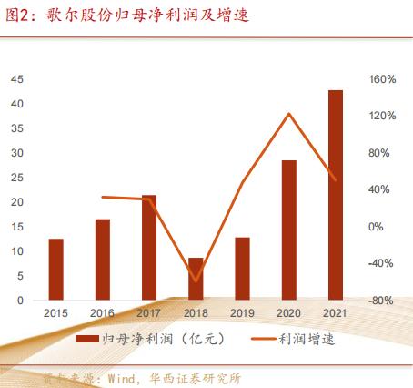 歌尔股份制定千亿营收目标，业绩与股价疲软之下能否靠元宇宙一击制胜？