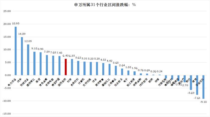 【红包】医药这个指标创下近13年新低，配置时点到了吗？