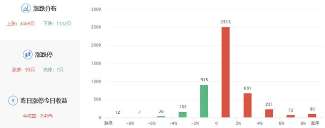 大批股票连续涨停！股民：说好的不炒小炒差呢？