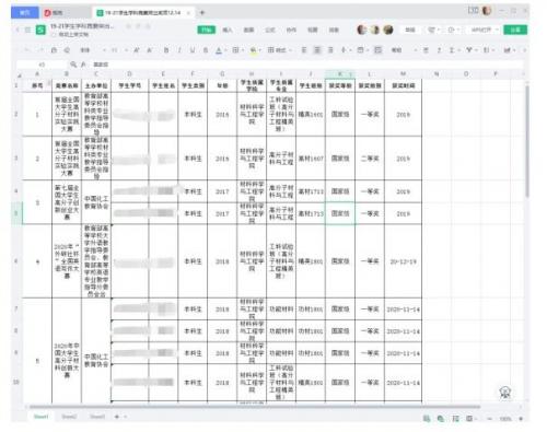 WPS表格、文档等系列产品用服务与创意，开启高校数字化新征程