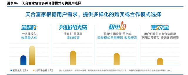 天合光能研究报告：营销为王，差异化竞争下的组件领导品牌