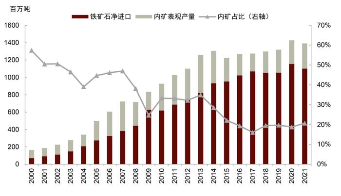 中金：铁元素的供给“突围”