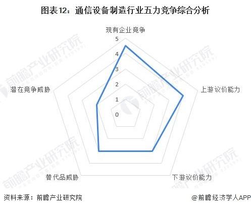 【行业深度】洞察2022：中国通信设备制造行业竞争格局及市场份额(附市场集中度、企业竞争力评价等)