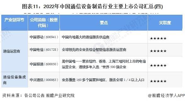 【行业深度】洞察2022：中国通信设备制造行业竞争格局及市场份额(附市场集中度、企业竞争力评价等)
