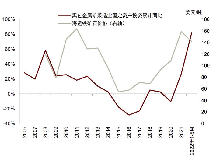 中金：铁元素的供给“突围”