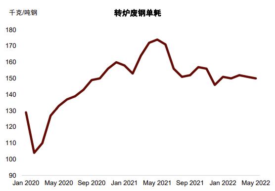 中金：铁元素的供给“突围”