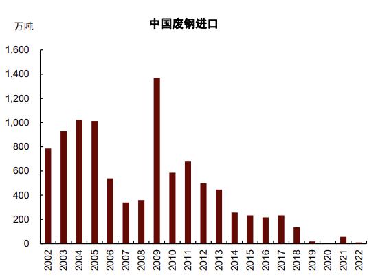 中金：铁元素的供给“突围”