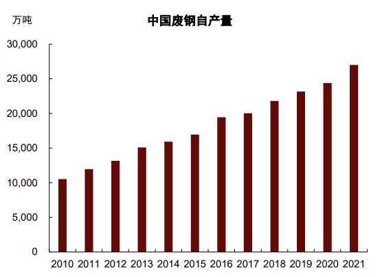 中金：铁元素的供给“突围”