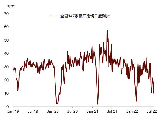 中金：铁元素的供给“突围”