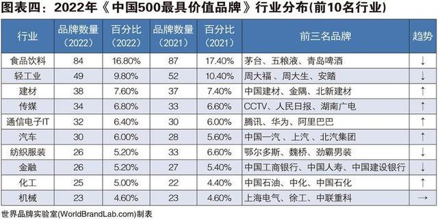 品牌价值超762亿！江苏广电连续7年挺进中国500最具价值品牌排行前百位