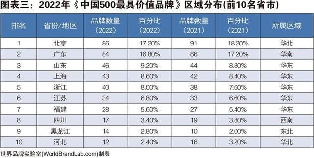 品牌价值超762亿！江苏广电连续7年挺进中国500最具价值品牌排行前百位