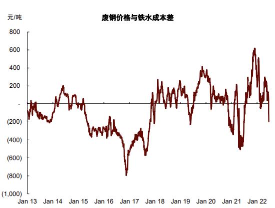 中金：铁元素的供给“突围”