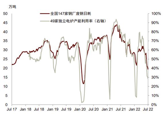 中金：铁元素的供给“突围”