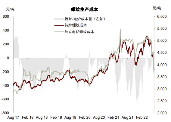 中金：铁元素的供给“突围”