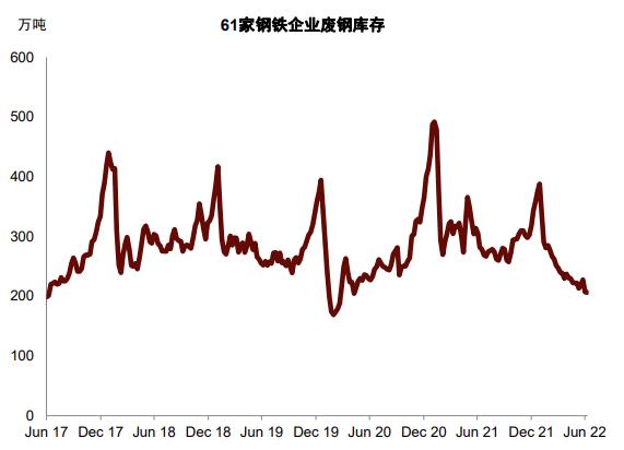 中金：铁元素的供给“突围”